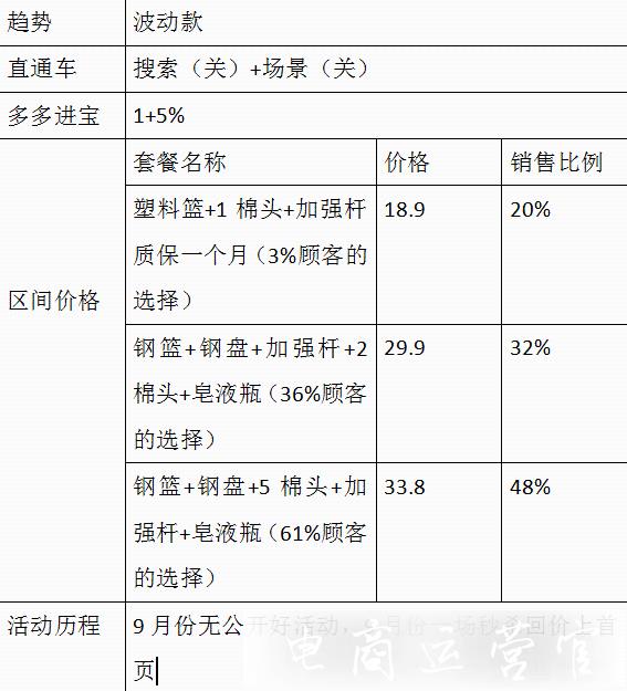 如何設(shè)置拼多多商品SKU?拼多多SKU設(shè)置技巧分享